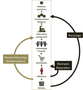 www.remanufacturing.fr