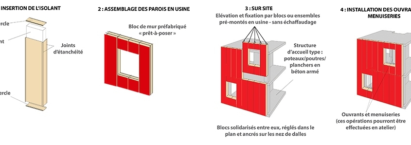 Système constructif WallE+
