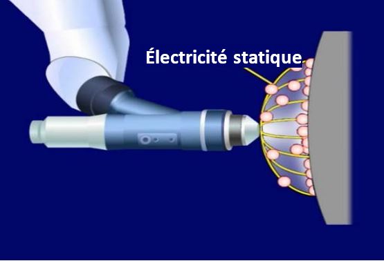 staticelecpaint